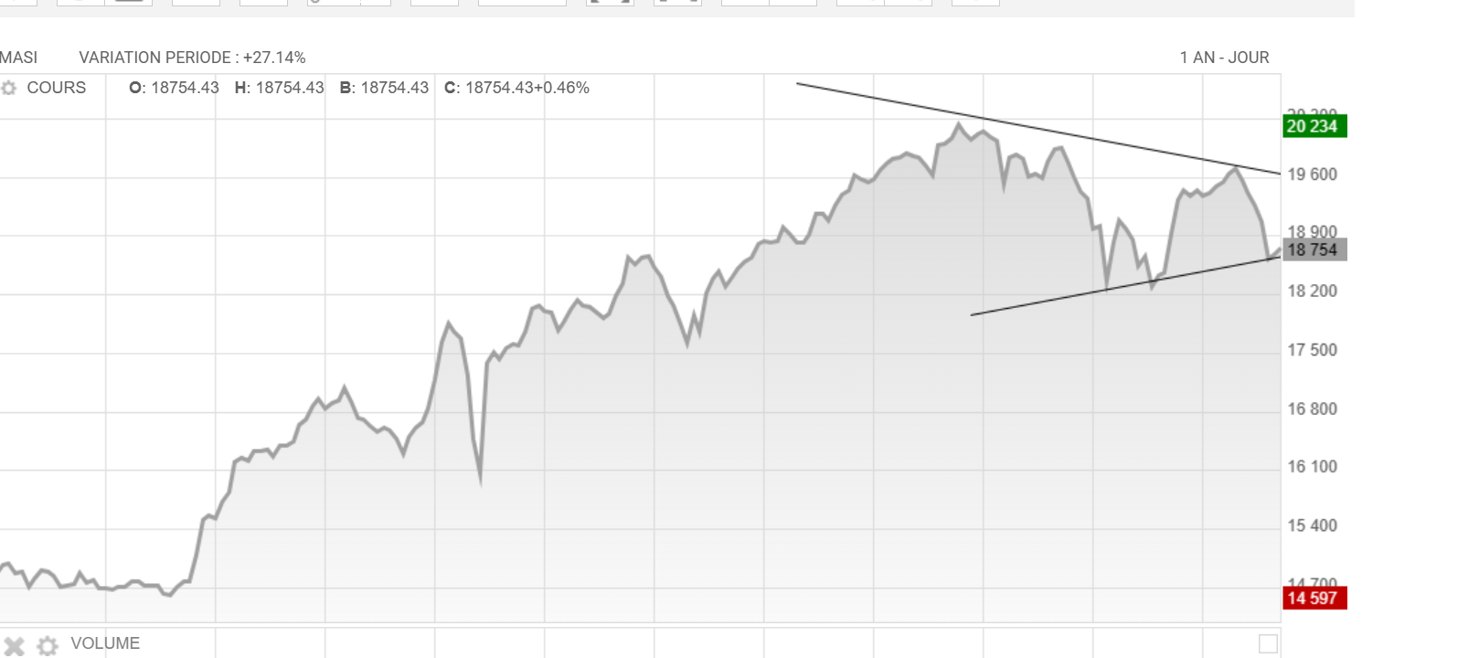 Qu’est-ce que je fais pour mon contrat d’assurance multisupports ?